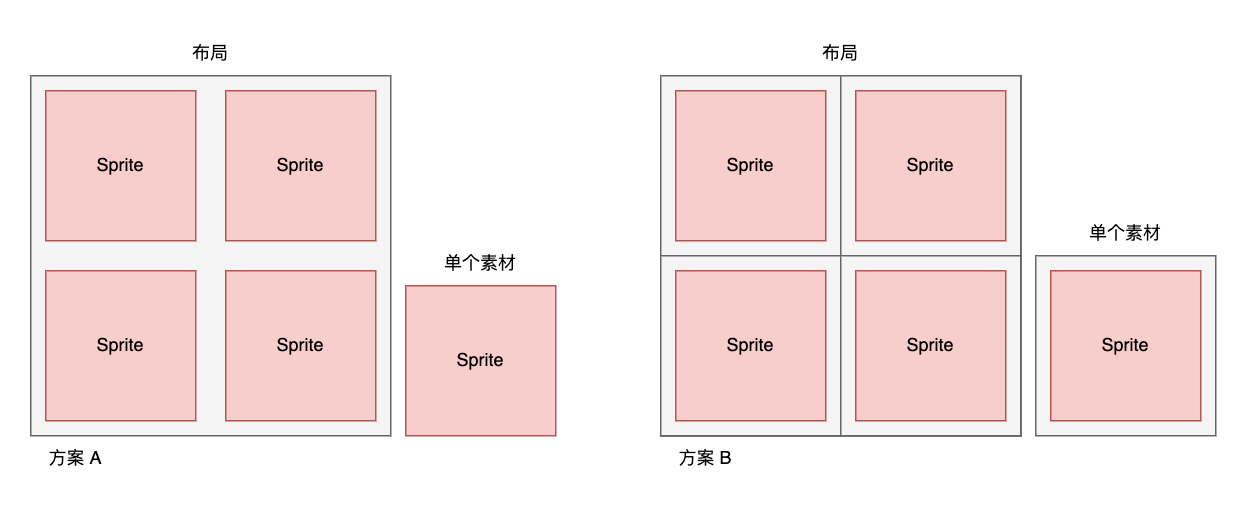 图集布局