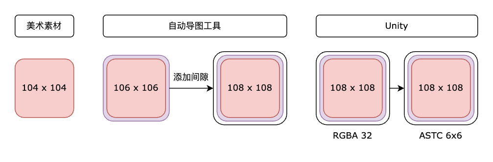 G01动态图集流程